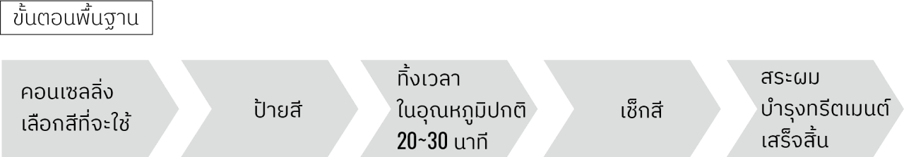 การปรับความชัดของสี