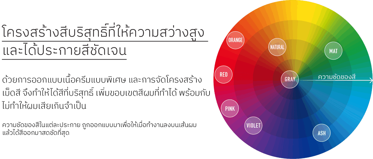 โครงสร้างสีบริสุทธิ์ที่ให้ความสว่างสูง และได้ประกายสีชัดเจน