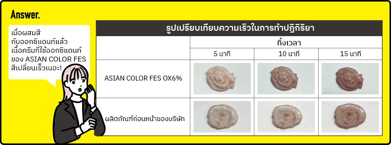 นักวิจัย Asian Color Fes ช่วยเจาะลึกถึงจุดเด่นที่ร้านซาลอนชื่นชอบ