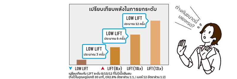 ไขข้อที่คนมักสงสัยเกี่ยวกับสี Asian Color FES