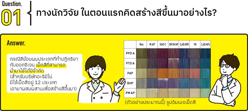 เกี่ยวกับความลับของสี GRAY ของ Asian Color FES