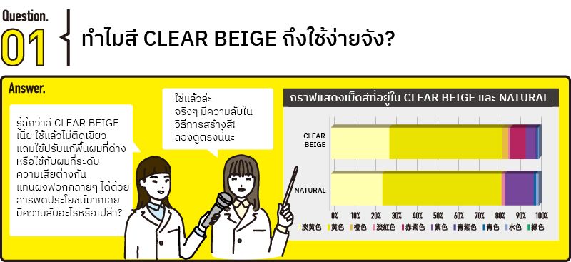 Question & Answer กับผู้เชี่ยวชาญด้านสีย้อมผม
